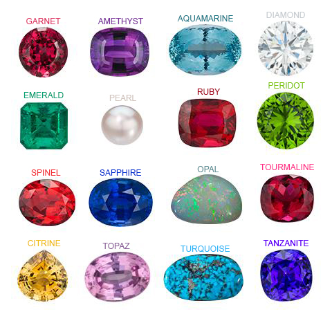 Birthstones by Month - A Jewel
